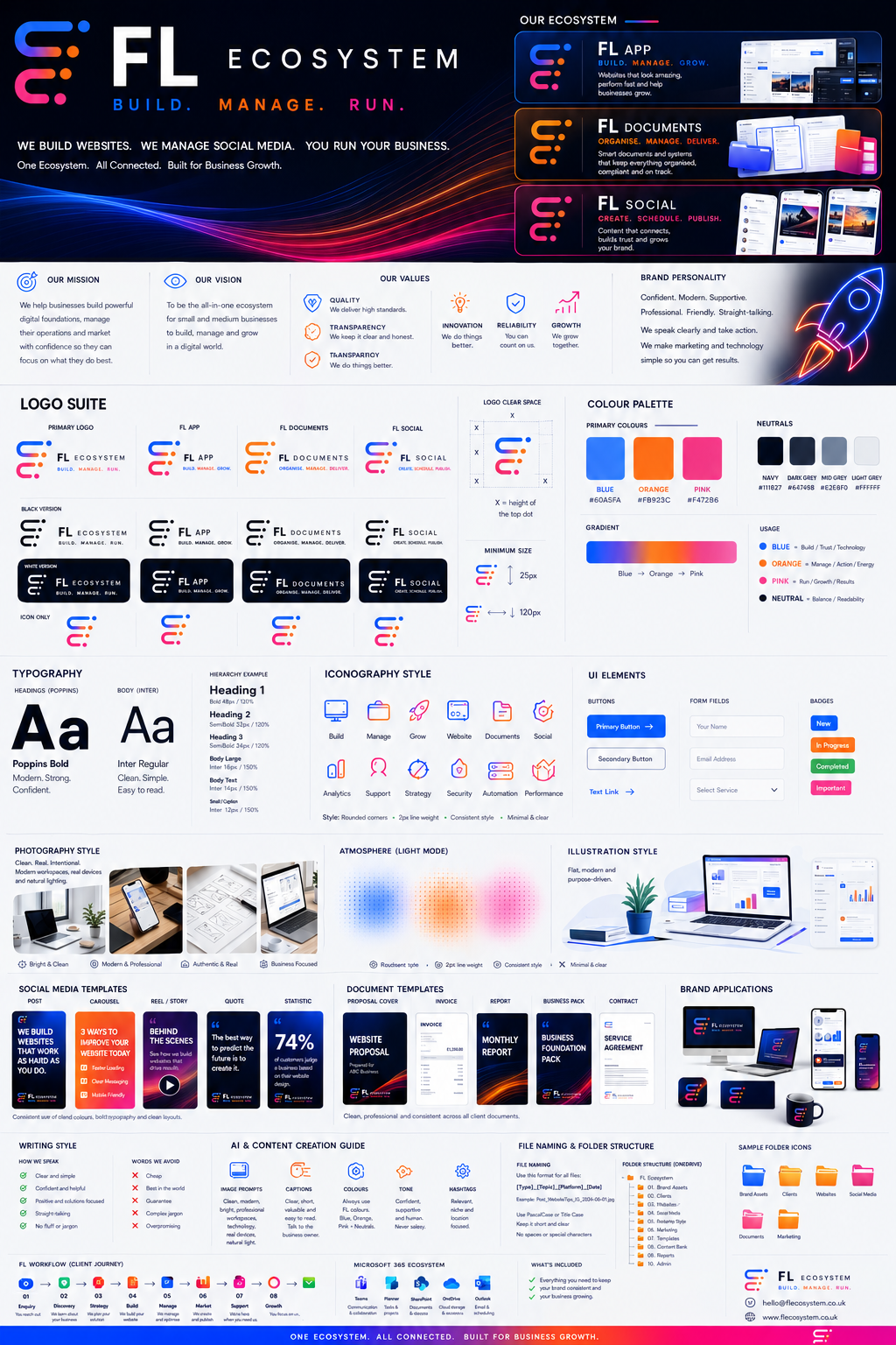 FL Ecosystem brand asset preview